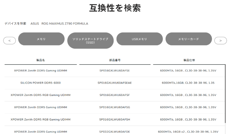 QVL とは